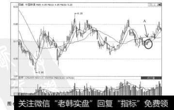 图6.30中国联通（600050）2008年8月22日至2009年4月3日的日K线图