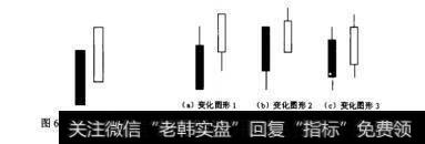 图6.37旭日东升     图6.38旭日东升常见的变化图形