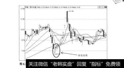 图6.39所示的是四川长虹（600839）2007年4月25日至8月3日的日K线图。