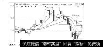 图6.41所示的是海信电器（600060）2009年6月19日至8月26日的日K线图。