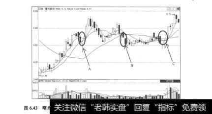 图6.43曙光股份（600203）2005年12月23日至2006年4月12日的日K线图