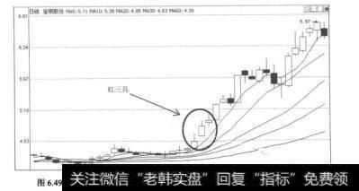 图6.49宝钢股份（600019）2006年9月20日至11月22日的日K线图