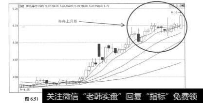 图6.51青岛海尔（600690）2006年8月28日至11月9日的日K线图