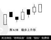 图6.58稳步上升形