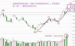 资金分歧加大，反弹放缓不可避免（附音频）