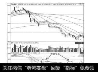 图7.27上海汽车（600104）的日K线图及指数平滑异同移动平均线