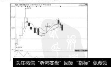 图7.39吉峰农机（300022）的周K线图和换手率