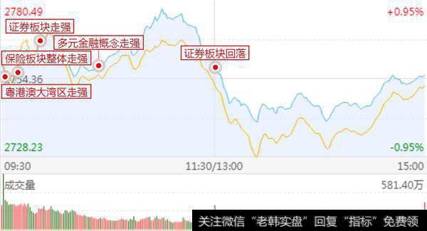 创业板成交量再创新高，上涨依然继续