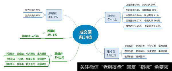 市场热点梳理图