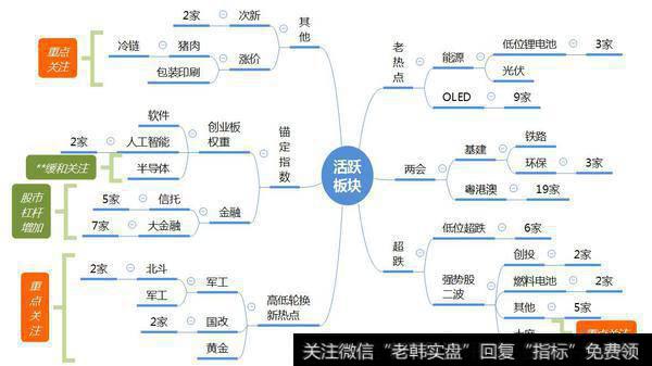 市场热点梳理图