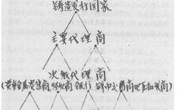 金币的销售网络是什么样的？由什么构成？