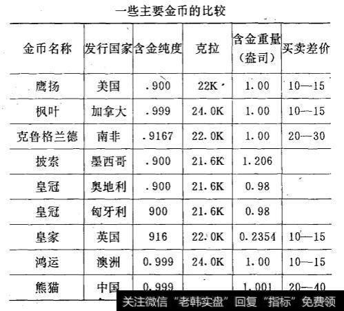 一些币类比较