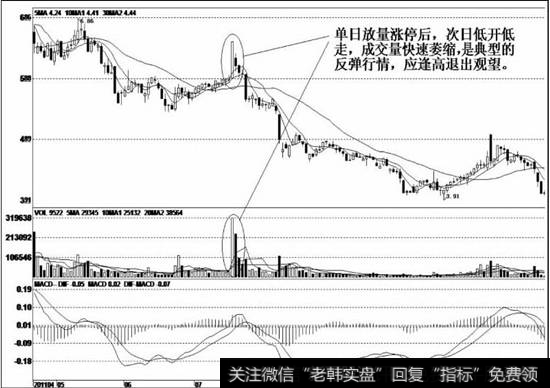 股价在高位经过一段时间的盘跌后放出巨量