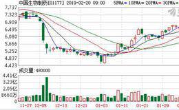 交银国际：升中国生物制药(01177)目标价至8.7元 维持“买入”评级