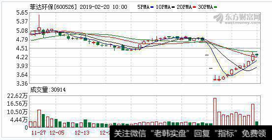 融资净买入39.85万元，融资余额2.01亿元