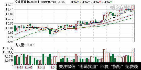 融资净偿还558.39万元，融资余额6.06亿元