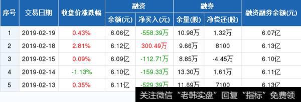 龙净环保历史融资融券数据