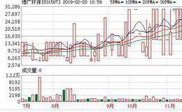 博广环保总经理宋军保辞职 柳纪申接任