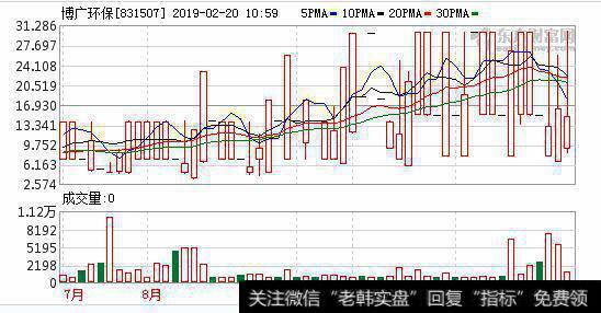 博广环保总经理宋军保辞职 柳纪申接任