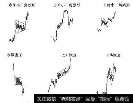 小三角旗形的股价跟随两条相交的趋势线运动,而旗形是跟随两条平行趋势线运动。旗形和小三角旗形可以向任意方向倾斜,但是通常情况下是和前面的价格趋势方向相反。