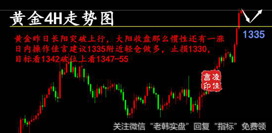 2月20日黄金4小时走势图