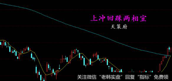 技术猜想：宽幅震荡