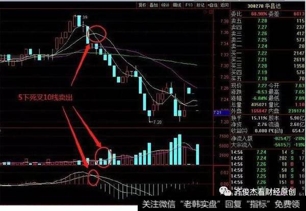 华昌达2018年11月28日的1分钟K线图