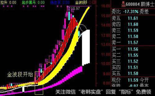 如何选择适合自己的股票？如何选择安全性较高的股票？