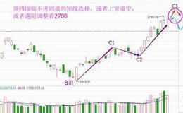 周四面临“不强即下”的短线选择（附音频）