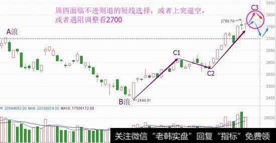 周四面临“不强即下”的短线选择