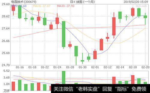 股票的根本是什么？如何进行企业投资？