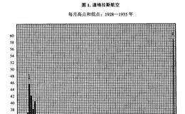 在什么点位适合买入？