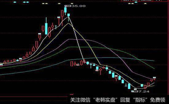 公司在编制中应注意哪些问题？其中分析的出的有哪些数据？