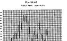 如何探测熊市中的早期领跌股？案例详解？