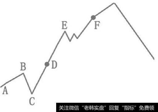 鸭场股份的走势图