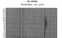 突破1929年高点的股票有哪些？都有哪些特点？