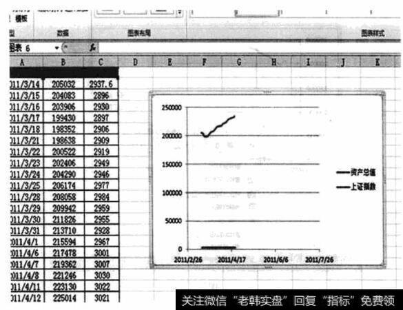 软件自动生成对应默认的曲线图