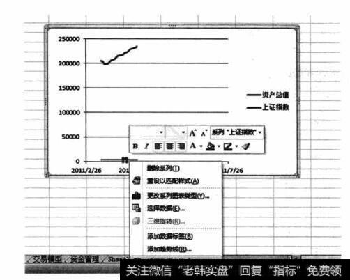 在图标的“上证指数”对应曲线上点击右键，选择“设置数据点格式”