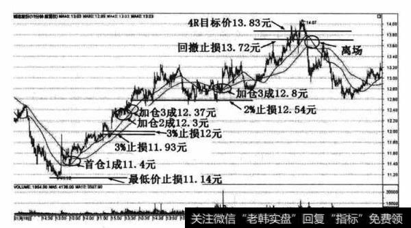 诚志股份(000990)同期的15分钟K线走势图，均线系统为40，80单位均线