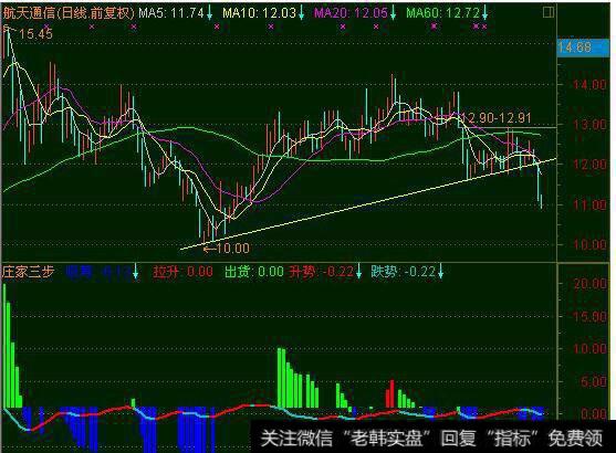 庄家拉升阶段对公告的操纵