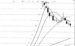 超过300亿资金与资产的北京信威借壳中创信测