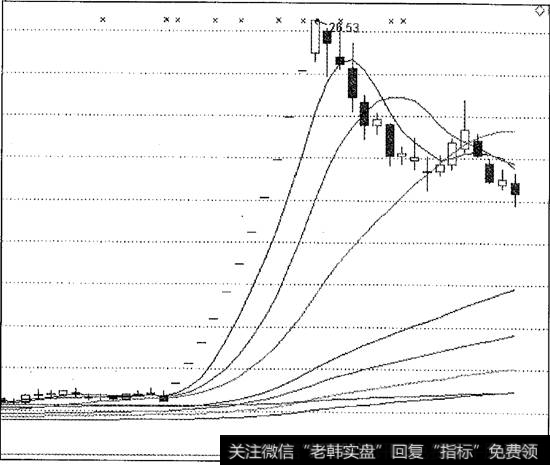 中创信测