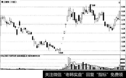 如何利用KDJ技巧操盘获利？KDJ短线操作方法是什么？