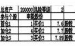 —个股多均线风险评估与跟踪止损组合运用的操作效果评价