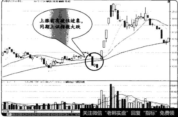 为什么要进行基本面选股？怎样才能避免在<a href='/caijunyi/290233.html'>股市</a>里输钱呢？