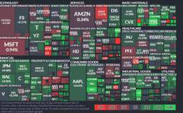 美股盘后 –  Fed 有望停止缩表 那斯达克连8涨