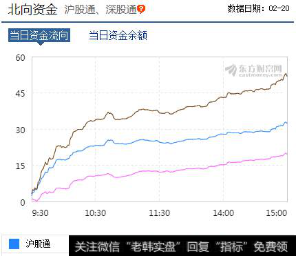 北向资金