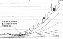 否极泰来擒大牛之云意电气