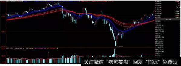 凯恩斯股市收评：一个外部风险，谨防大盘突然变脸