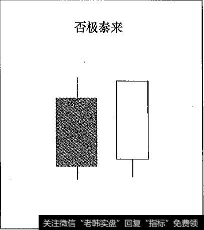 否极泰来